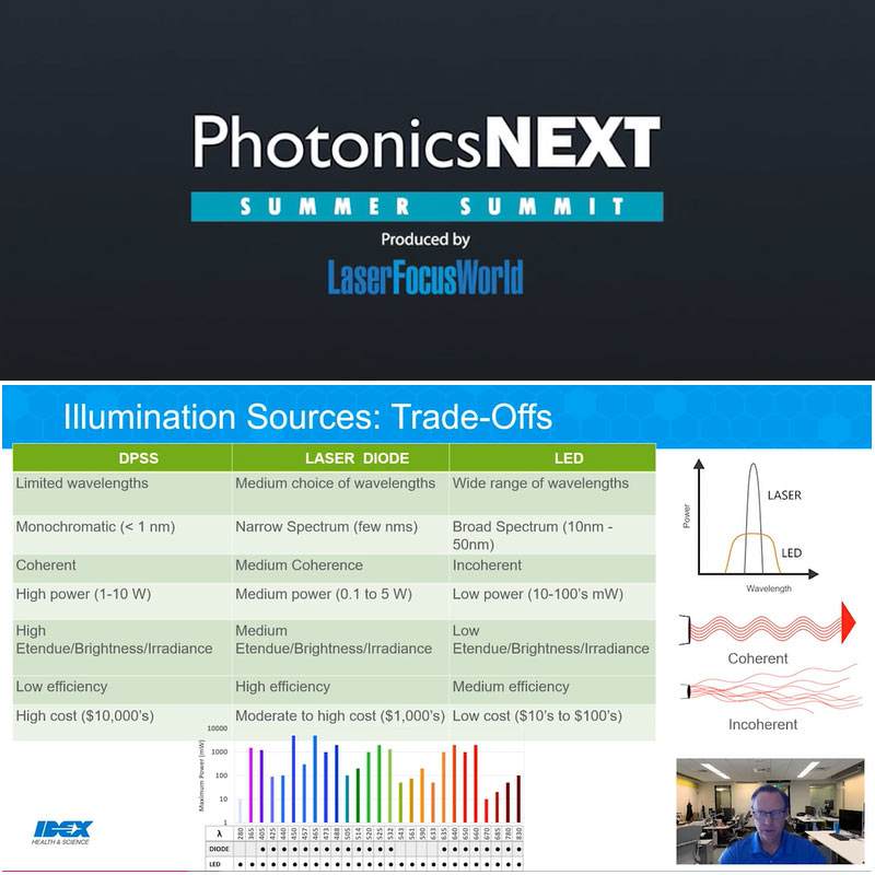 Photonics Next Summer Summit Webinar